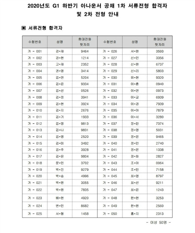 2020 하반기 아나운서 공채 서류전형 합격자 발표 및 안내문(이름별표).pdf_page_1.jpg