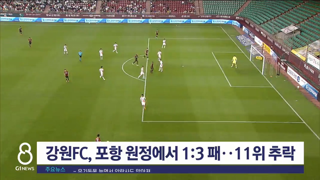 강원FC, 포항 원정에서 1:3 패..11위 추락
