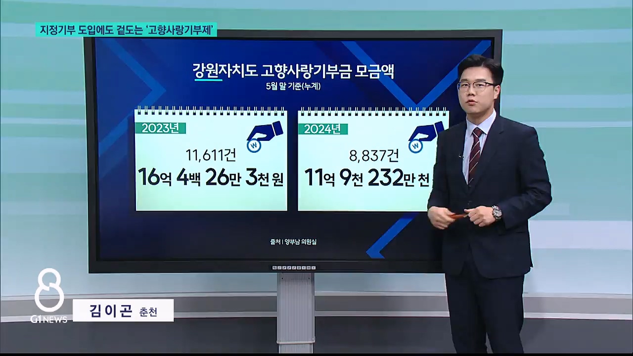 지정기부 도입에도 겉도는 고향사랑기부제 
