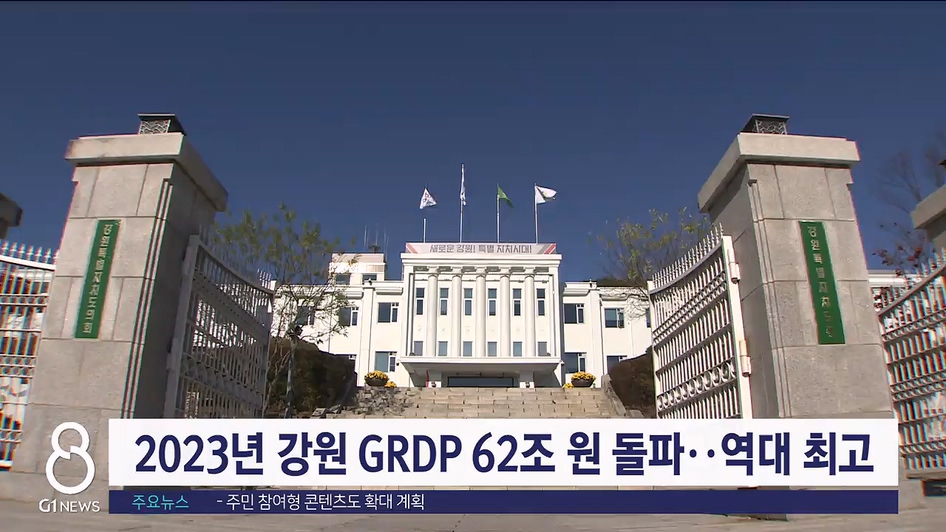 2023년 도 GRDP 62조원 돌파..역대 최고