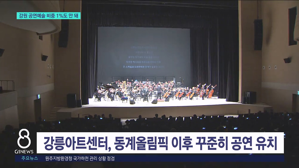 강원 공연예술 비중 1%도 안돼 