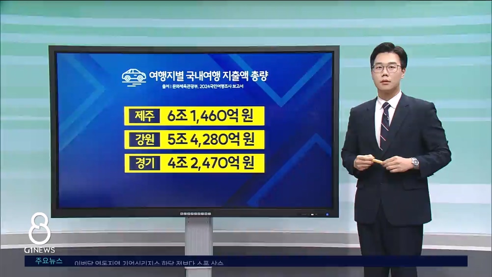 <터치> "숙박 늘고, 소비 줄고"..강원 관광의 두 얼굴