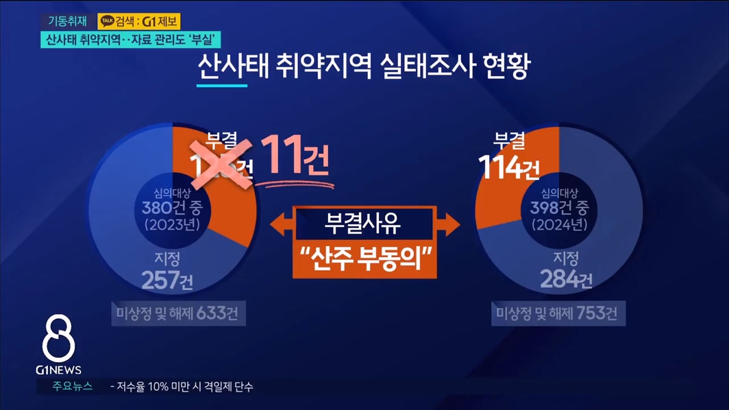 <기동4> 산사태 취약지역..자료 관리도 '부실' 