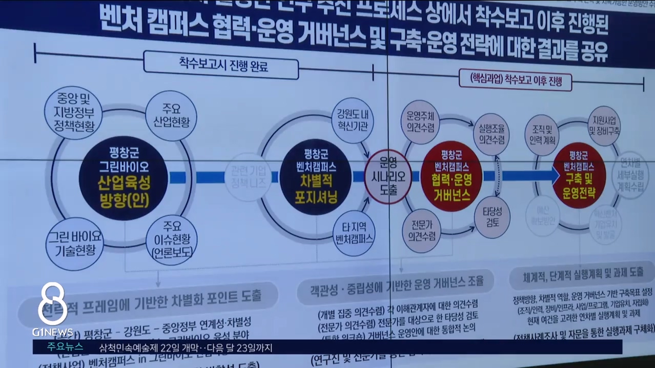 평창군, 그린바이오 벤처캠퍼스 중간 보고회 개최