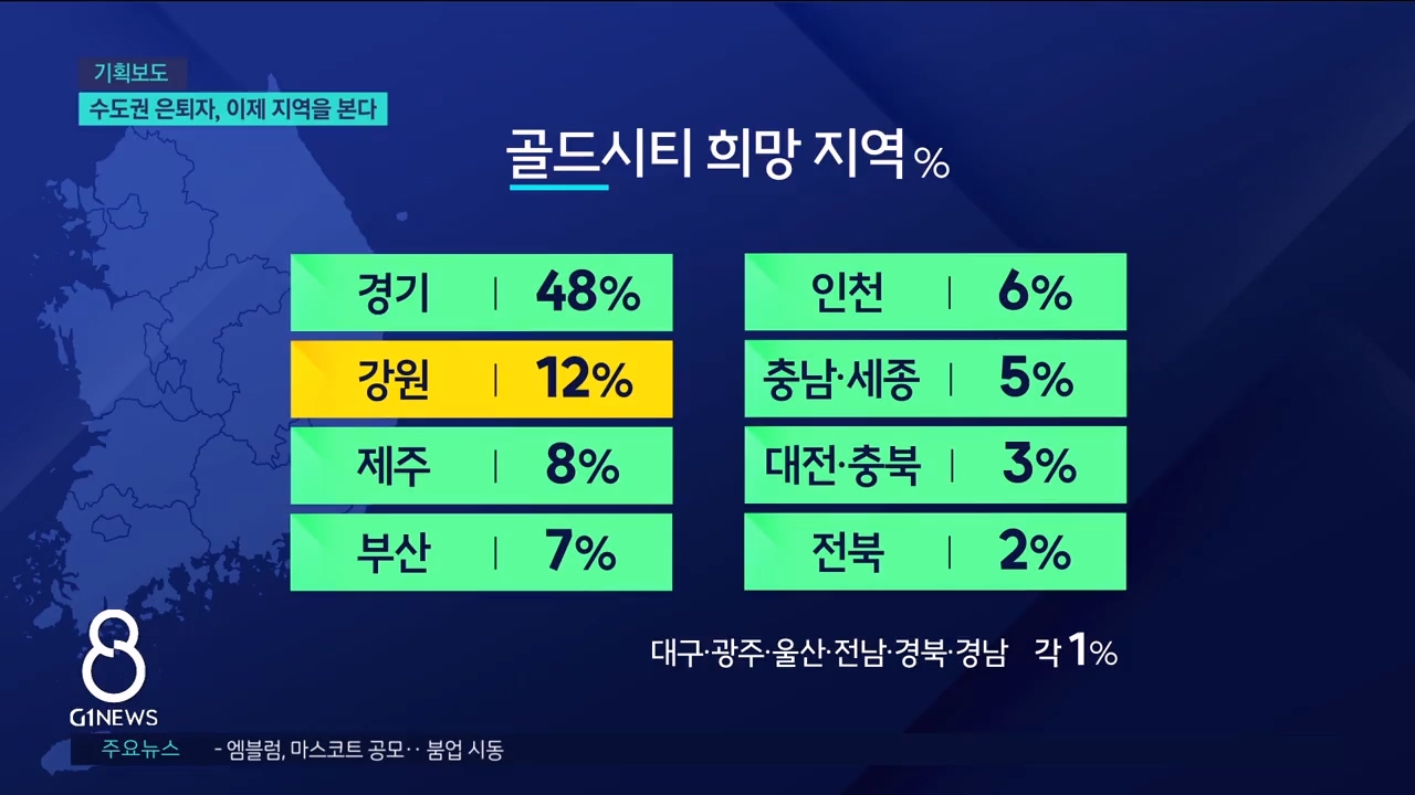 <인구23> 수도권 은퇴자, 이제 지역을 본다 