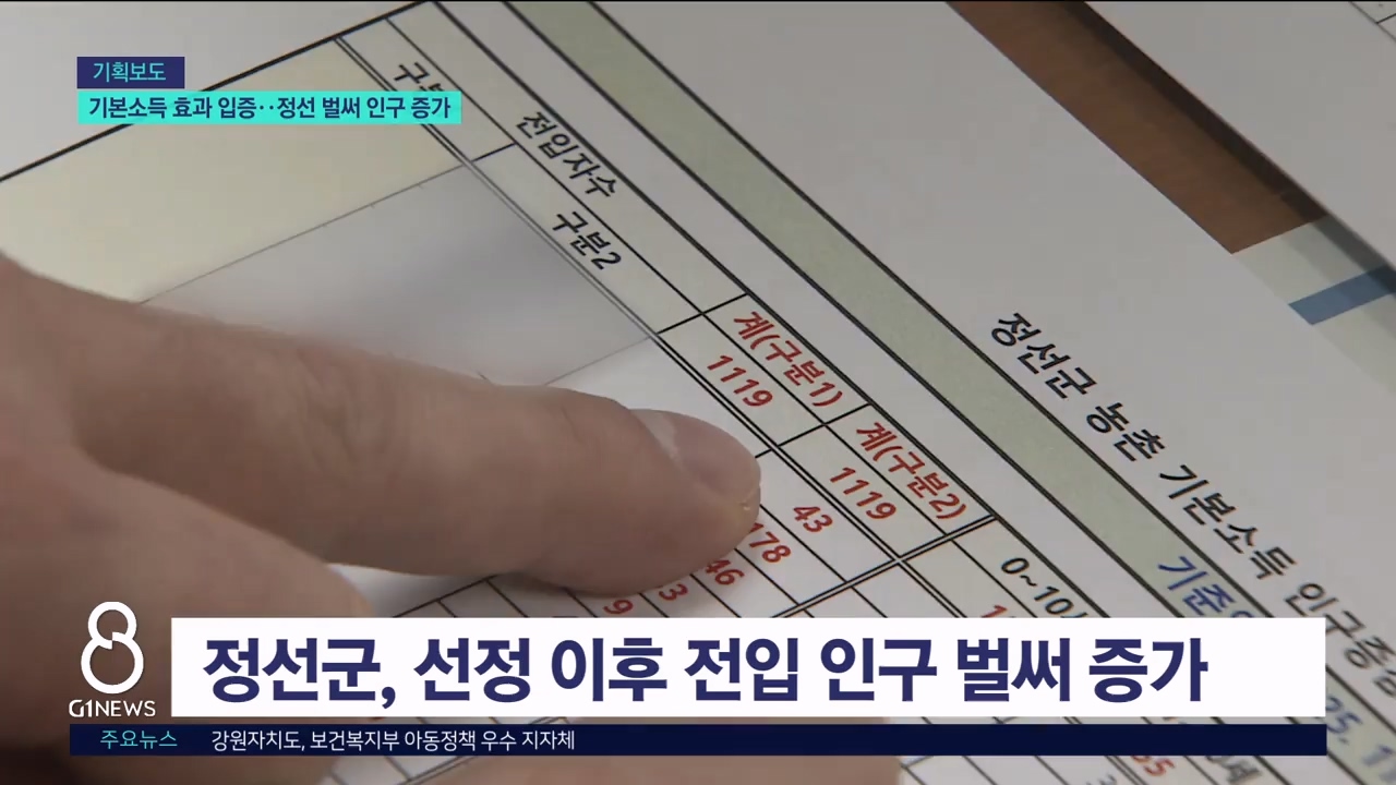 (기획.2) 기본소득 효과 입증..정선, 도입 전부터 전입 증가 