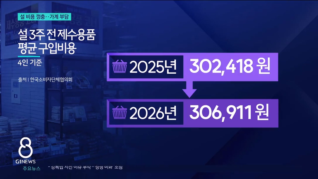 "뭘 빼지" 설 비용 껑충..가계 부담 
