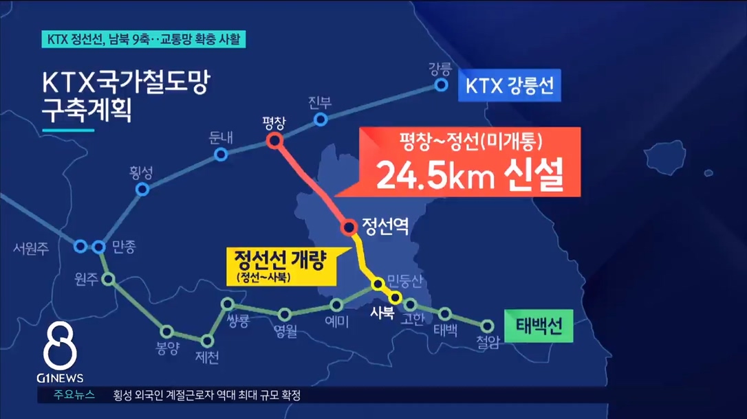  KTX 정선선, 남북 9축..교통망 확충 사활  