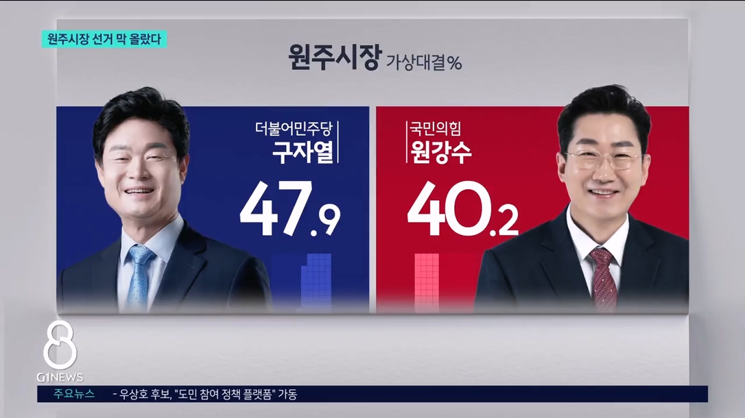 원주시장 선거 '수성 vs 탈환' 격돌 