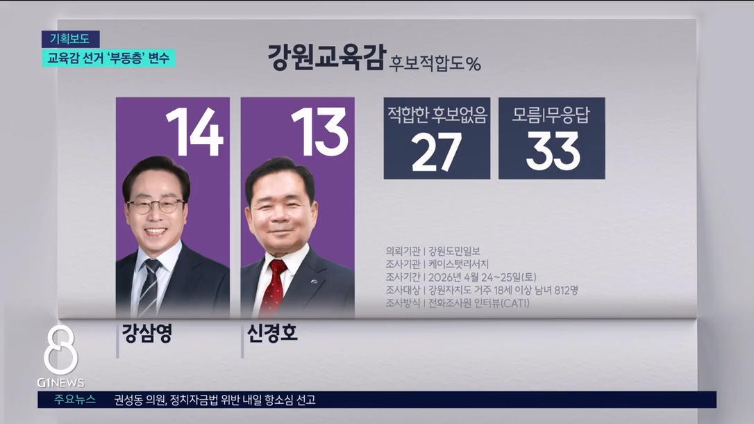 <기획2> 교육감 선거.."부동층-단일화 관건" 