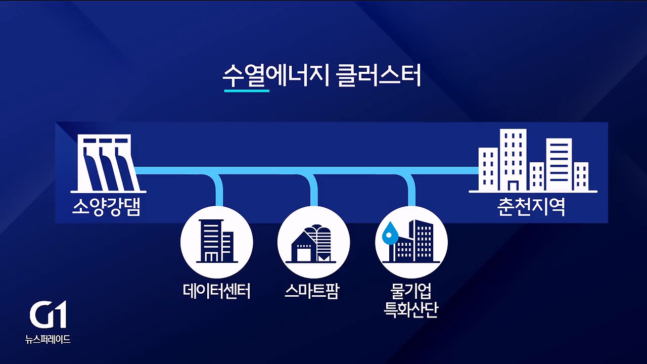 '첨단산업 기지' 어떻게 추진되나 