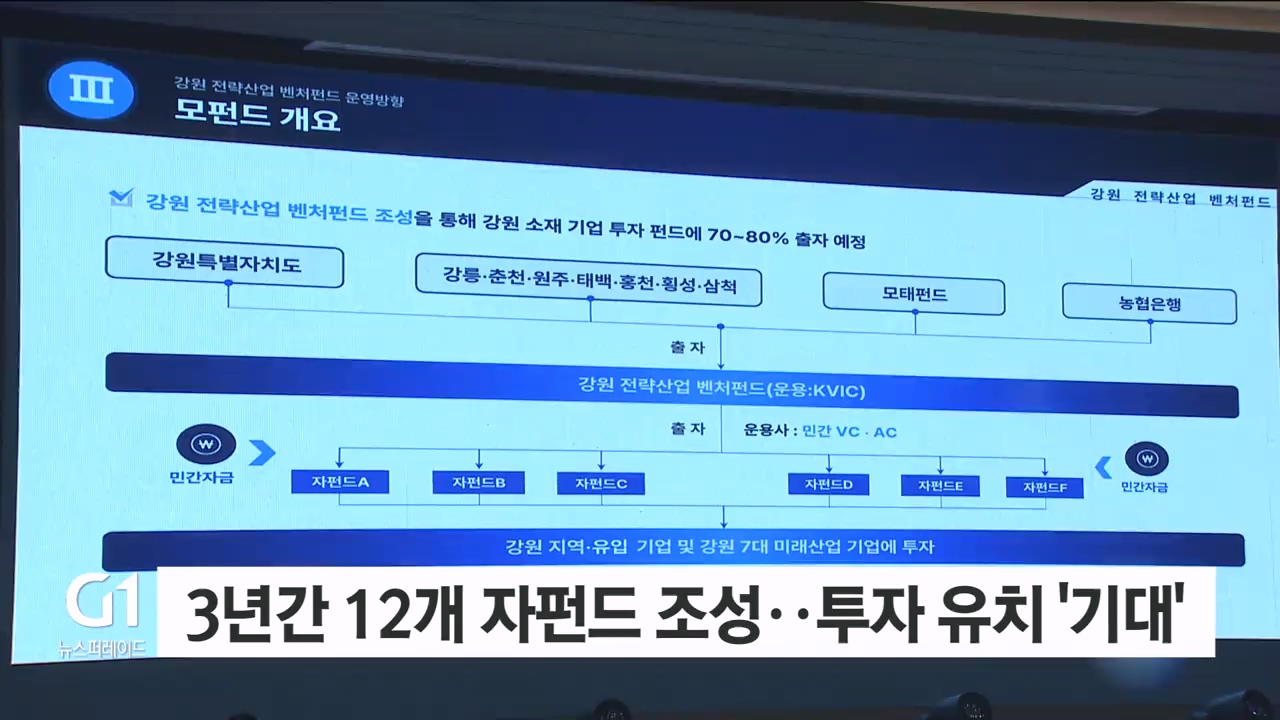 1,000억 강원 벤처 펀드 '출범' 