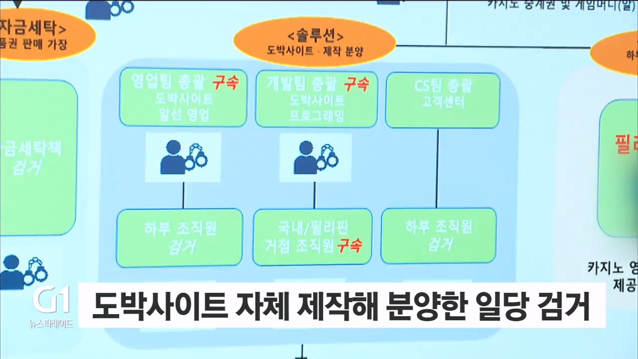 5조 원대 불법 도박사이트 운영 조직 검거 